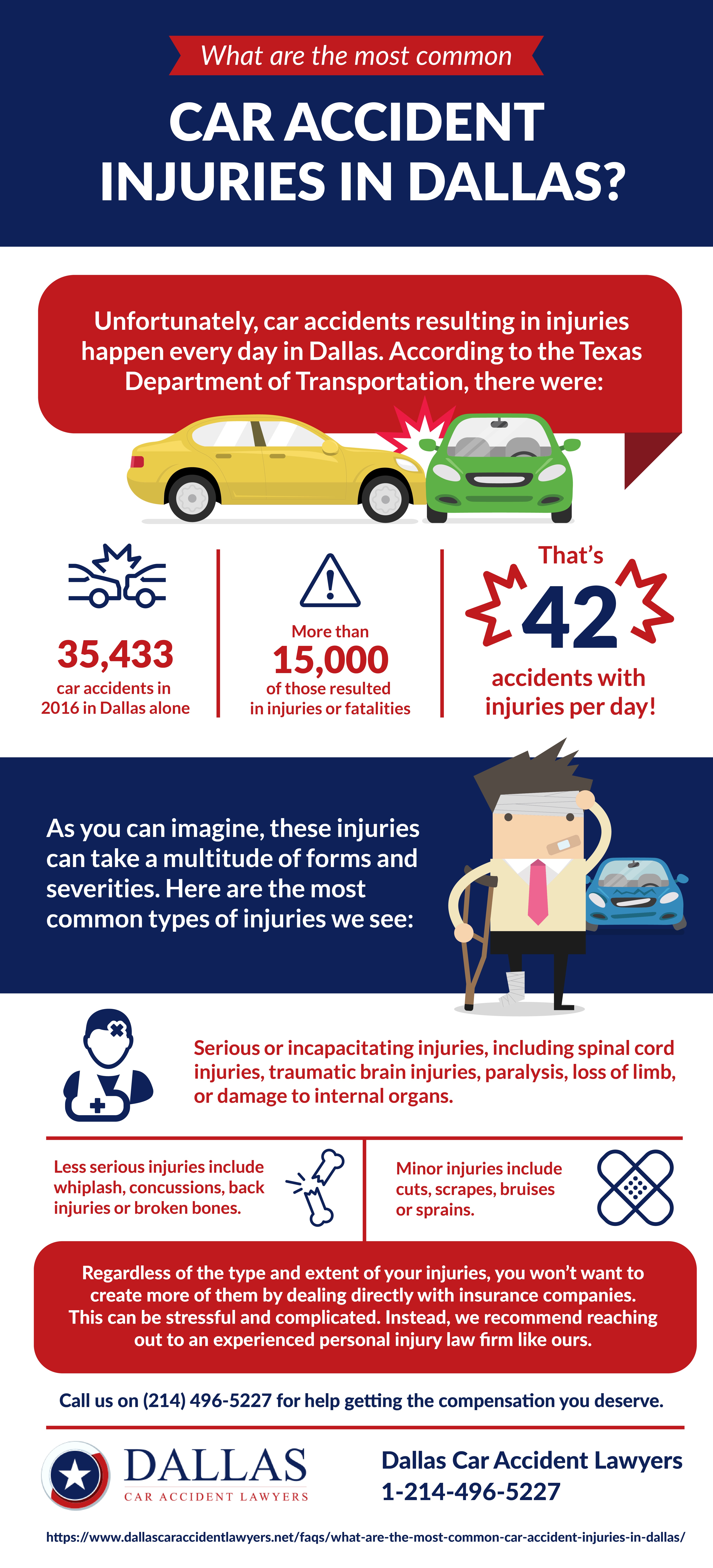 What Are The Most Common Car Accident Injuries in Dallas?