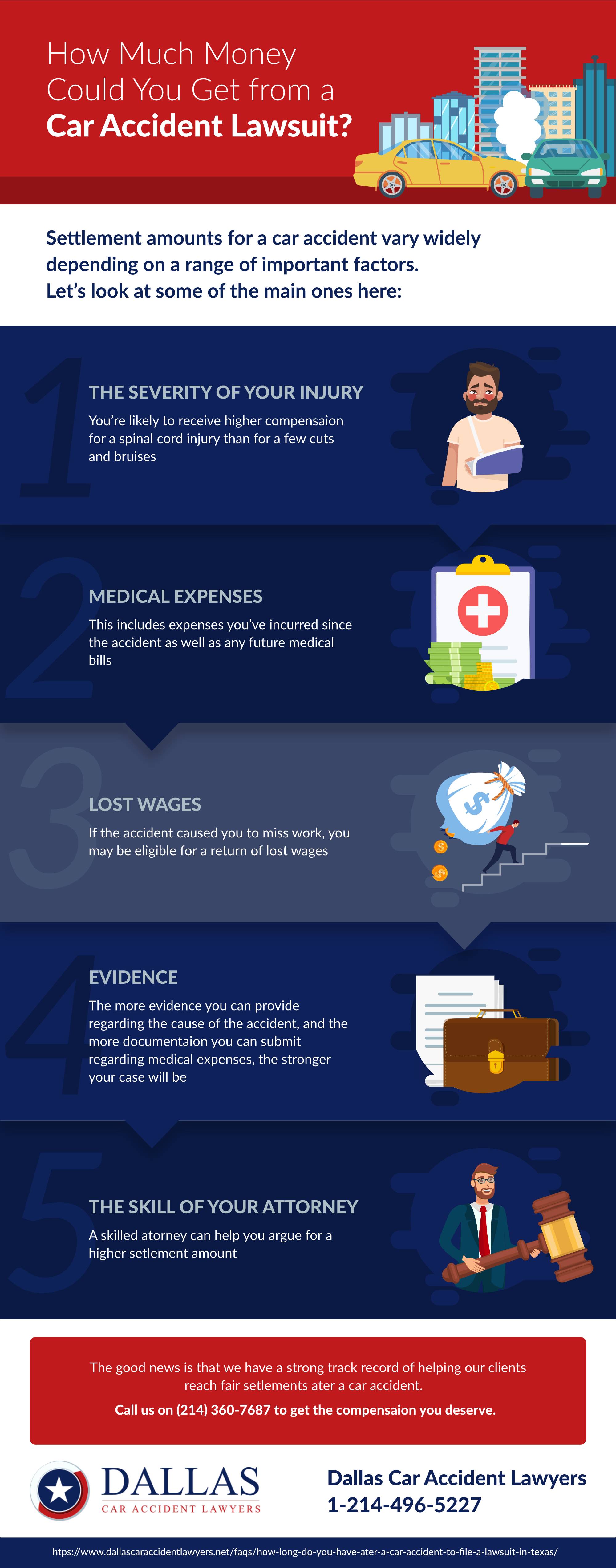 How Much Money Will You Get